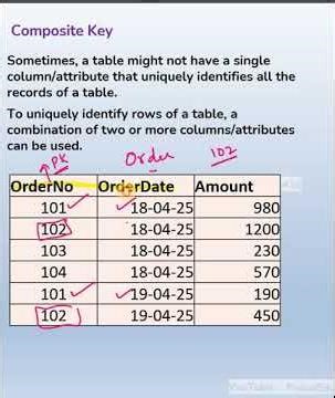 Composite Key in SQL | Composite Key in DBMS | Composite Key in Database | Composite Primary key