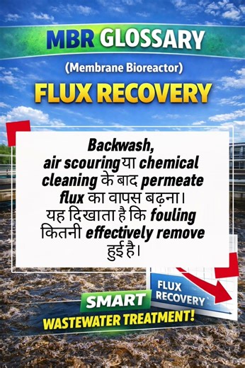 MBR membrane, Membrane Bioreactor in Wastewater treatment #shortsfeed #wastewatertreatment