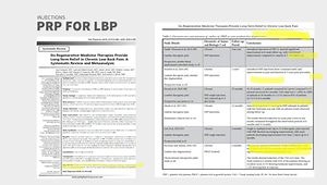 Low Back Pain Interventions: How Long Does a Facet Joint Block Last? Are Corticosteroid Injection Effective? How to Approach Sacroiliac Joint Dysfunction?
