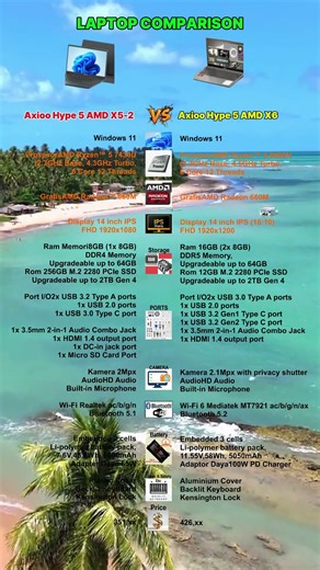 Comparison of Axioo Hype 5 AMD X5-2 vs Axioo Hype 5 AMD X6: Which is More Worth It? #laptop #shorts