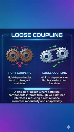 What is loose coupling?