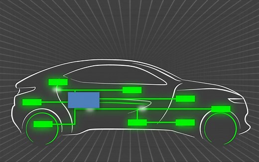 针对汽车ECU的AUTOSAR软件产品及解决方案 (EB tresos, EB corbos)