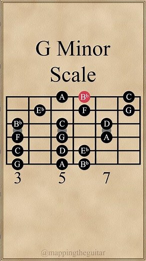 G Minor Scale | 3 Notes Per String | G Aeolian Mode #guitarlesson #guitarscales