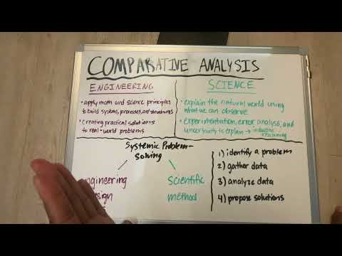 Science vs. Engineering: Comparative Analysis 2