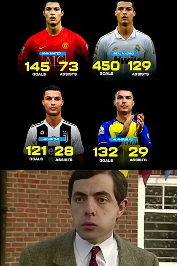 Cristiano Ronaldo All Club Stats 2002–2026 | Goals, Assists & Trophies