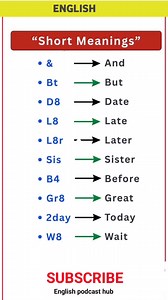 Stop Typing Full Words! ⚡ English Texting Slang Explained Master the art of English texting with these essential "Short Meanings"! In this video, we break down common abbreviations used in chats and social media so you can communicate faster and more naturally. #EnglishLearning #TextingSlang #EnglishAbbreviations #EnglishVocabulary #LearnEnglish #EnglishPodcastHub #Shorts #ChattingEnglish | English Podcast Hub