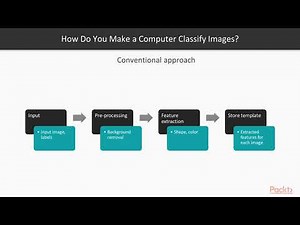 OpenCV 4 for Secret Agents : Image Classification Fundamentals | packtpub.com