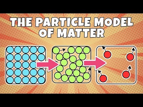The Particle Model of Matter Explained