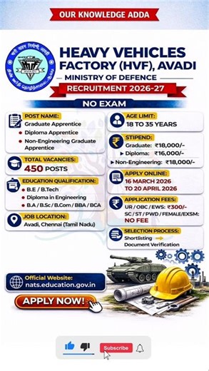 😱 HVF Avadi Apprentice Recruitment 2026 | No Exam 😳 450 Vacancies #govtjobs #shorts #trending #viral