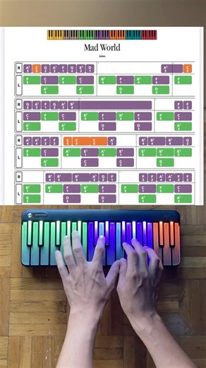 Learn Mad World under 1 minute with Piano Tabs 🎶