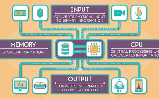 计算机工作原理05-CPU内存与IO