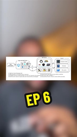 Paper of the day : SPECFEM MCP AI Agent Revolutionizes Seismic Simulations with Natural Language Control. #ai #seismology #specfem #techinnovation #geoscience