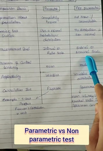 Parametric vs Non parametric test #quickrevision #research #statistics #drbarkhagupta
