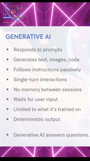 What is Generative AI | Hindi | #shorts #ai #genai