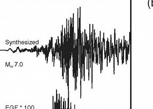 7.0  earthquake could to shake LA ... today or tomorrow