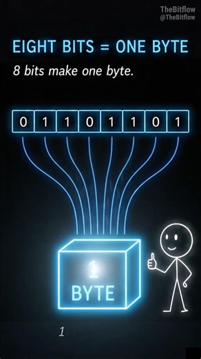 Why 8 Bits = 1 Byte