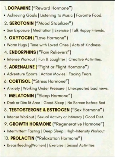Types of hormones #biology #sciencenotes #biologytricks #bio #hormones