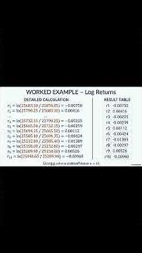 Volatility Explained Step-by-Step | From Price to Standard Deviation (Worked Example)