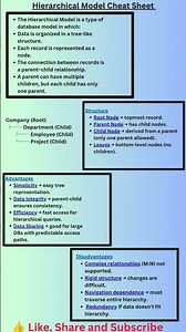 Hierarchical Model in DBMS | One Page Cheat Sheet #ugcnet #gate #computerscience #dbms