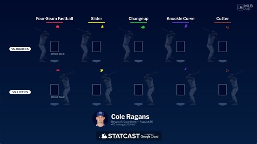 Los pitcheos de Cole Ragans