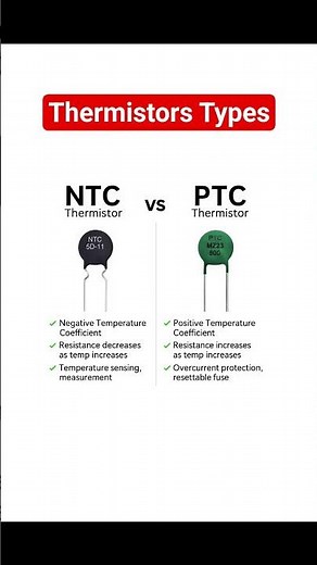 Thermistor: Resistor that change resistance value based on temperature