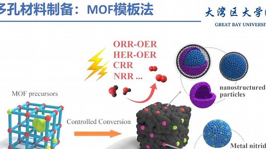 20240201-大湾区大学郭文翰-金属有机骨架模板法制备多孔纳米催化材料