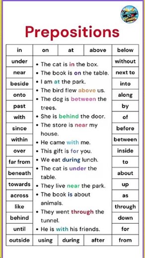 Prepositions part three | learn about the most important prepositions | ‪@Englishisfuture‬