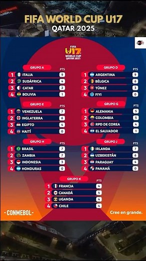 FIFA U17 World Cup 2025 | Group Stage Standings #worldcup #u17wc #fifa