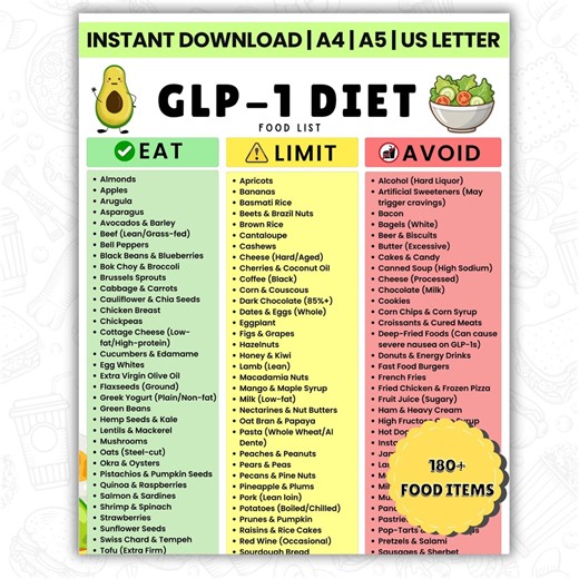 GLP-1 Diet Food List Printable | GLP-1 Food Chart and Diet Plan | GLP-1 Friendly Foods | Eat, Limit & Avoid Guide | Instant Download - Etsy