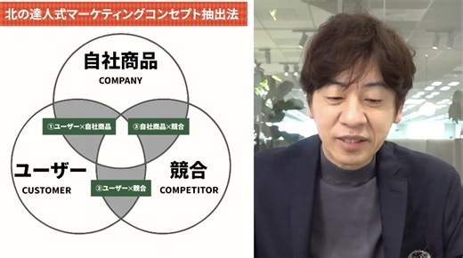実はわかっている人が少ない「3C分析」の仕方　売上アップの“勝ち筋”を見つける3つのステップ | ログミーBusiness