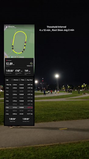 Threshold Interval | Felix Entri