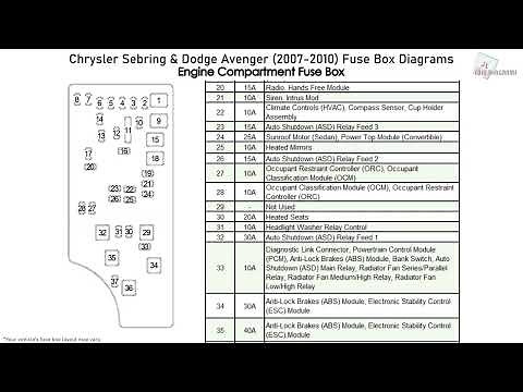 Chrysler Sebring & Dodge Avenger (2007-2010) Fuse Box Diagrams