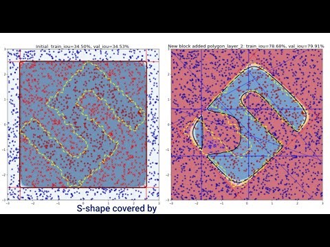 5. PolygonBlock Incremental Sequential Shape Classifier — Learning Complex Shapes