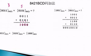 CH1-8421码加法运算规则