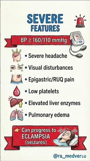 Preeclampsia Explained Clearly | Early Warning Signs Every Nurse Must Know ⚠️👩‍🍼 #medicaleducation
