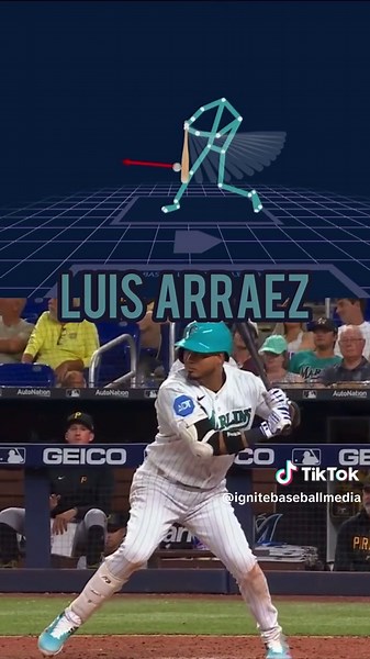 Luis Arraez's Swing Analysis: Mastering Contact Hitting