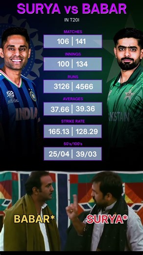 Surya Vs Babar Stats In T20i #suryakumaryadav #babarazam