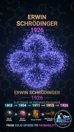Evolution of Atomic Model ⚛️ | Dalton to Quantum Model#Chem doubt clinic