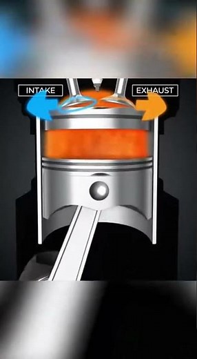 How a 4 Cylinder Engine Works 🔧 | Simple 3D Car Engine Animation for Beginners #viral #car