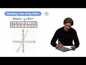 Every GCSE Maths Graphs Topic