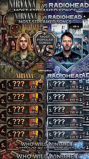 Nirvana VS Radiohead Most Streamed Songs