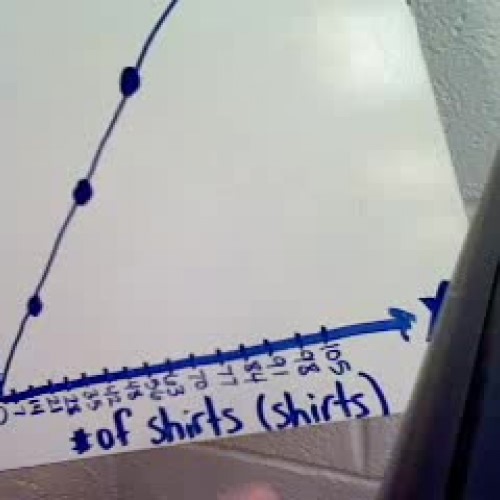Graphing Intervals, Math, All, Math