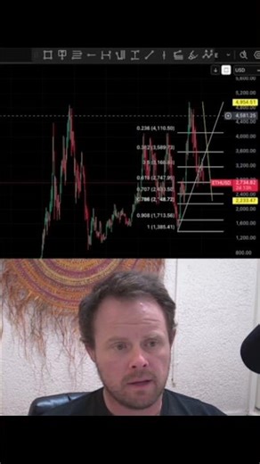 This Projection + Fib Confluence Is Hard to Ignore