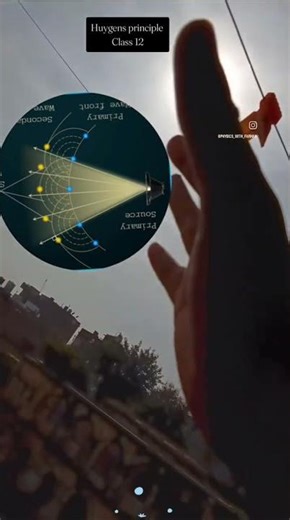 Huygens principle 🔥 |wave optics | physics class -12