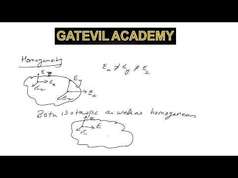 Strength of materials: Isotropy and Homogeneity