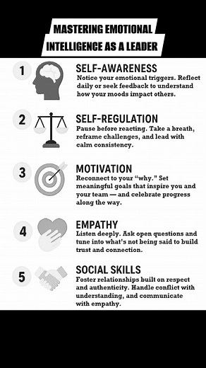 MASTERING EMOTIONAL INTELLIGENCE FOR LEADERS: Here are 5 core strategies to strengthen your EI and elevate your leadership: 1. Self-Awareness Notice your emotional triggers. Reflect daily or seek feedback to understand how your moods impact others. 2. Self-Regulation Pause before reacting. Take a breath, reframe challenges, and lead with calm consistency. 3. Motivation Reconnect to your “why.” Set meaningful goals that inspire you and your team — and celebrate progress along the way. 4. Empathy 