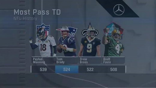 83K views · 1.4K reactions | Is the New England Patriots defense better than the offense?  "I've never seen them at this level defensively." : Deion Sanders | NFL GameDay Prime | NFL Network | Facebook