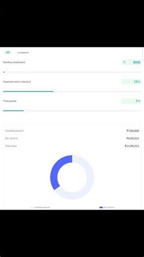 Small SIP Big Money 💰