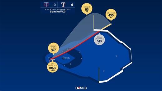 Measuring the stats on Sam Huff's home run