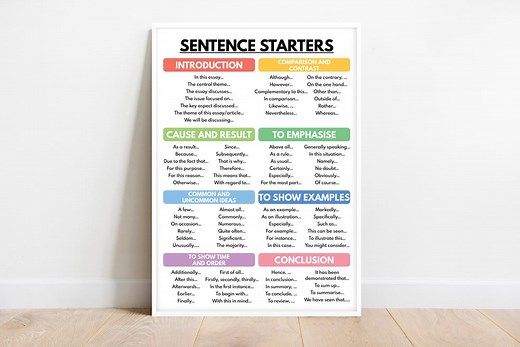 SENTENCE STARTERS POSTER, How to Write an Essay, Homeschool, English Classroom Poster, Educational Poster, Printable, Digital Download - Etsy